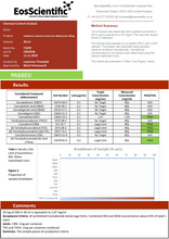 Load image into Gallery viewer, A lab report titled &quot;Chemical Content Analysis&quot; from EosScientific for a natural hemp extract sample labeled CBDS05, analyzed on 11.11.2019 by Lawrence Theobald and approved by Mark Portsmouth, associated with the product Ambience CBD Infused 50mg CBD Foot Care Moisturiser 30ml (Buy 1 Get 2 Free) from Ambience CBD. The analysis includes various cannabinoids with their concentration, CAS number, LoQ, and legal limit. The sample passed.
