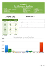 Load image into Gallery viewer, Endoca 300mg CBD+CBDa Capsules Raw Hemp Oil - 30 Caps - Associated CBD
